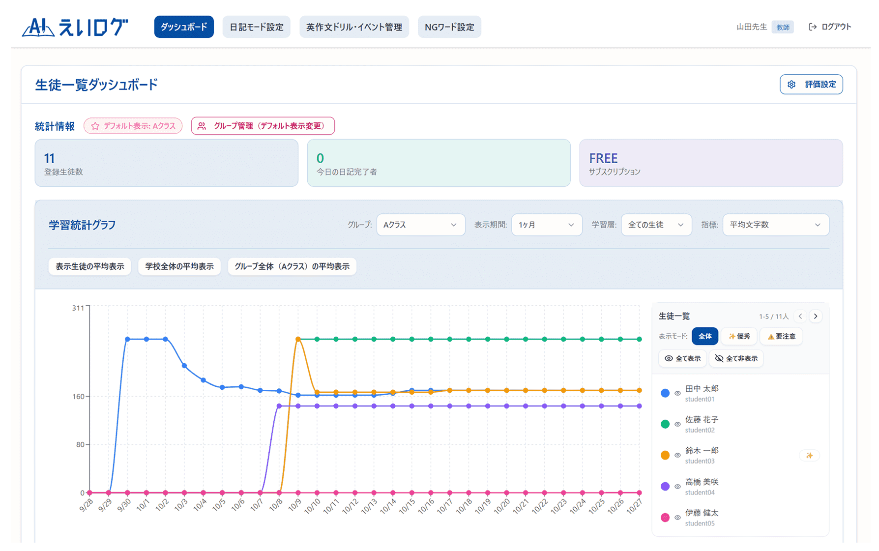 先生向けダッシュボード画面