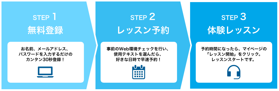 オンライン英会話他社比較